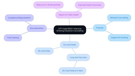 10 Essential CPT Codes for Preventive Exams You Must Know – Careset.com