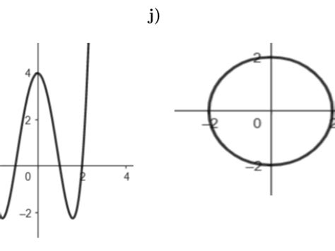 Image result for Identifying Graphs