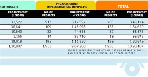 Twenty22-India on the move: PPP by Numbers