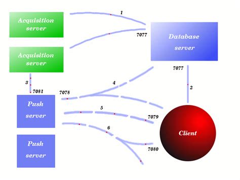 Transmission Control Protocol Algorithm Block Diagram 的图像结果