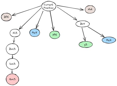 Image result for Axiom Computer Algebra System