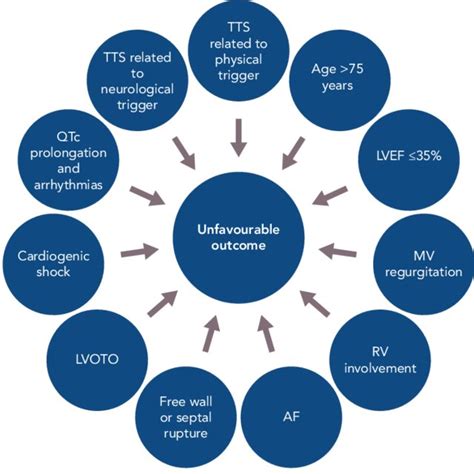 Image result for Predict Outcome