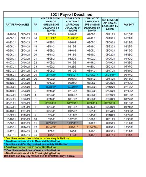 FIU Payroll Calendar 2025 | 2026 Payroll Calendar
