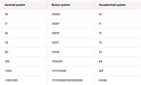 Image result for Hex Code Color System
