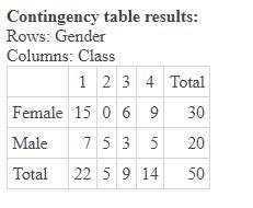 Image result for StatCrunch Contingency Table