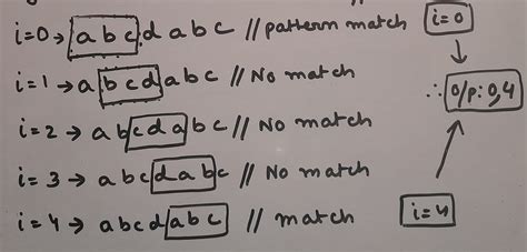 Image result for Rabin-Karp String Matching Algorithm