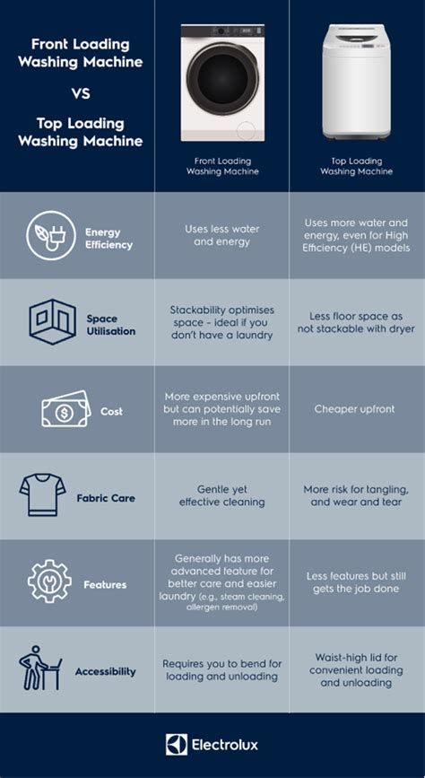 How Does a Top Load Washing Machine Work 的图像结果