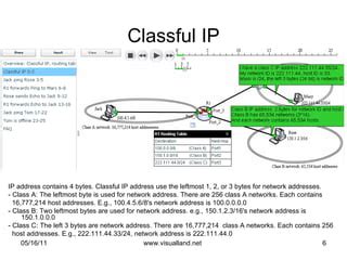 Image result for Classful IP Address