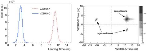 Image result for Vzero