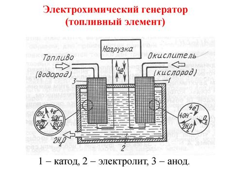 Системы теплоснабжения с источниками и потребителями низкопотенциальной ...
