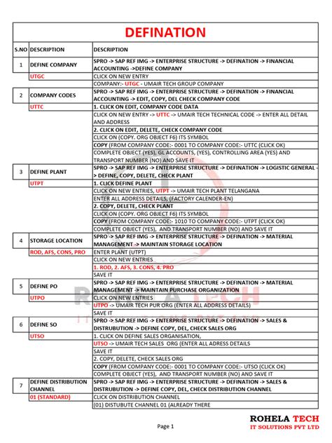 Image result for Inbound Missent Bulk Process Mapping