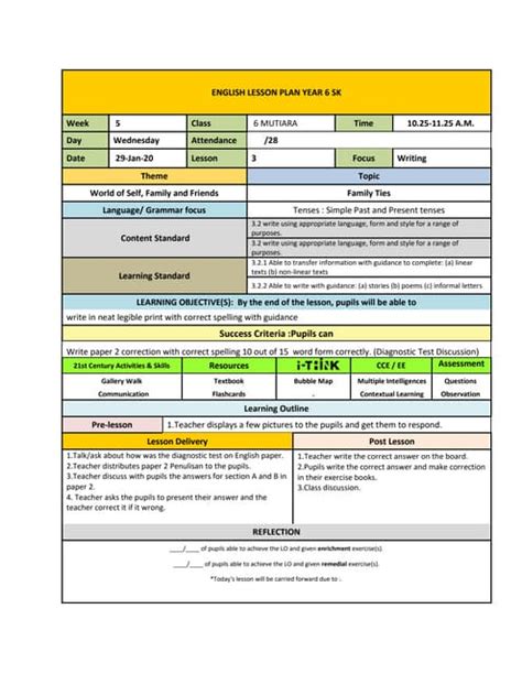 Image result for Diagnostic Test Objectives Lesson Plan