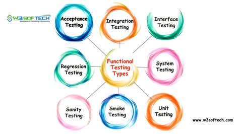 Image result for Examples of Test Types
