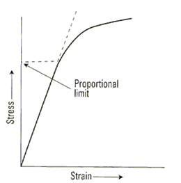 Practical Maintenance » Blog Archive » Testing and Heat Treatment of ...
