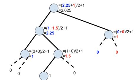 Algorithm Design Tools 的图像结果