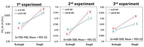 In-Depth Analysis of Chlorophyll Fluorescence Rise Kinetics Reveals ...