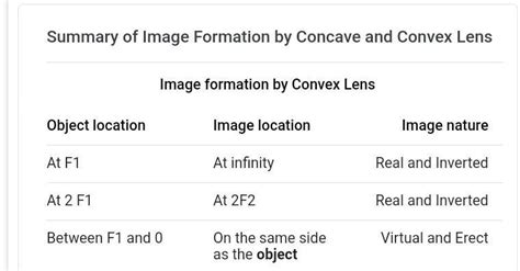 5. Explain an activity to show the formation ofimages by a convex lens ...