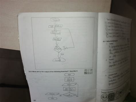 Image result for Computer Algorithm