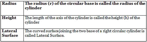Important Formulas: Surface Area and Volumes - Mathematics for EmSAT ...