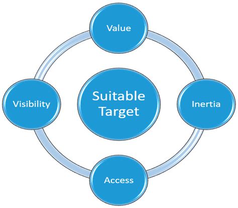 Cyberstalking Victimization Model Using Criminological Theory: A ...