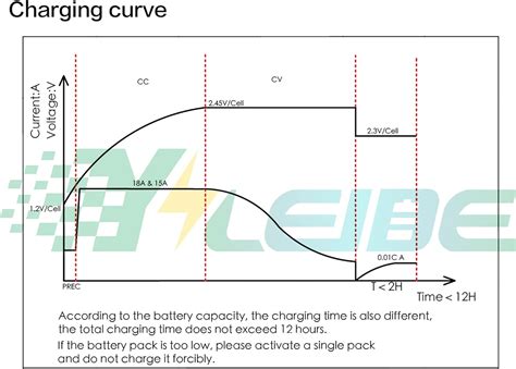 Buy YILEIDE E1500W-2 Seris 48V15A Golf cart Battery Charger with 2-pin ...