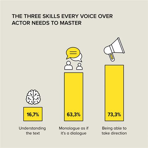 Image result for Voice Over Tips