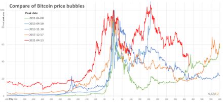 Economic Bubble 的图像结果