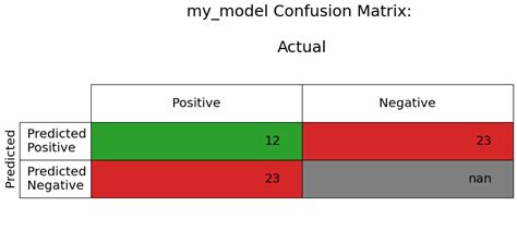 Image result for Plot Plor Y-Axis Label Hide Matplotlib Python