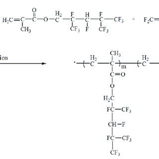 Image result for Emulsion Polymerization Mechanism