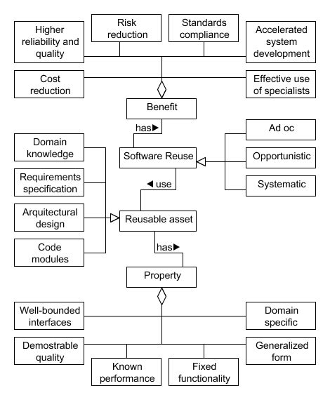 Image result for Reuse Model
