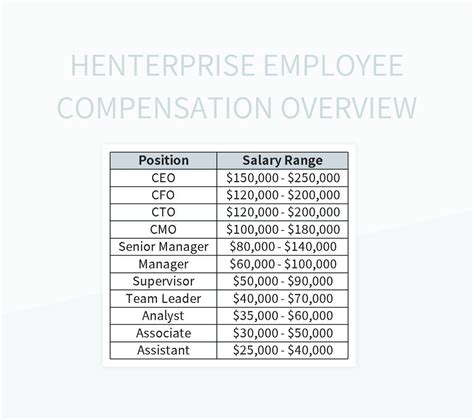 Image result for Excel Spreadsheet Compensation Templates
