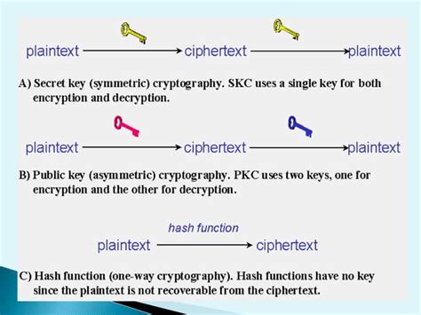 Image result for PKI Explained