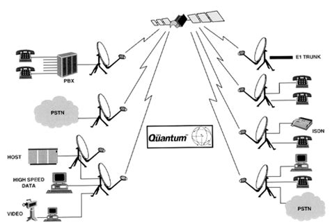 Image result for CSS VSAT Gateway Processor