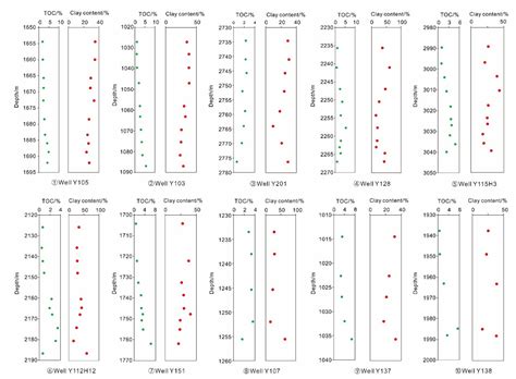Clarifying the Effect of Clay Minerals on Methane Adsorption Capacity ...