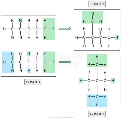 Isomerism in Hydrocarbons | WJEC GCSE Chemistry Revision Notes 2018
