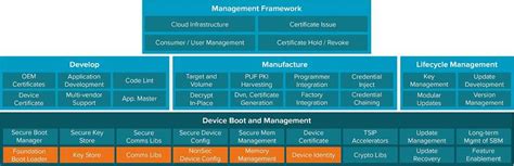 Designer's Guide to IIoT Security - EE Times