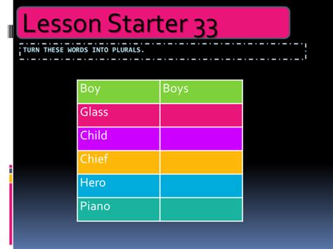 The Language Tutor Lesson 40 的图像结果