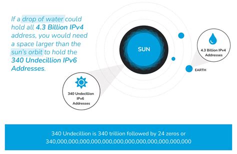 Image result for Find Internet IP Address