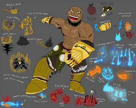 Hito Hito no Mi model giant zoan devil fruit that allows the user to ...