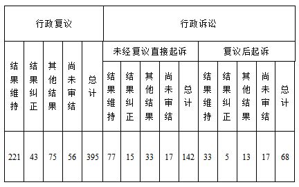 广州市人民政府2019年政府信息公开工作报告 - 广州市人民政府门户网站