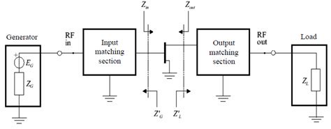 RF Matching Network 的图像结果