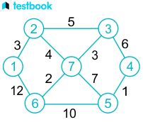Adjacency Matrix for Multiple Edges 的图像结果