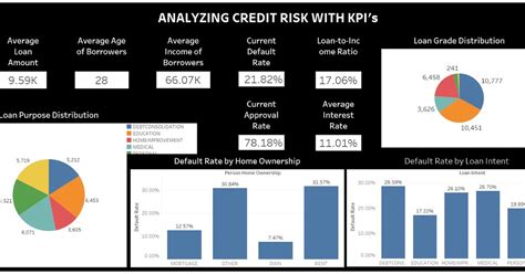Image result for Credit-Risk Dashboard