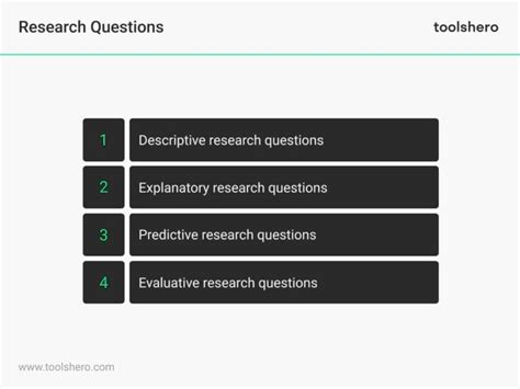 Research Questions Science 的图像结果