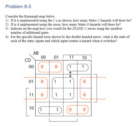 Karnaugh Map Problem 的图像结果
