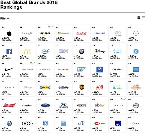 Interbrand：2017全球最有价值品牌排行榜【英文版】 - 外唐智库