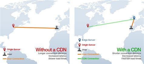 Image result for Geolocation Test