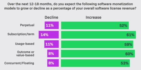 Image result for Software Licensing Models Explained
