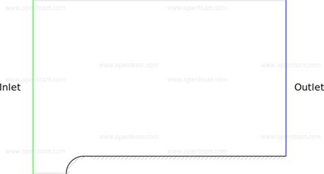 T3A Tutorial OpenFOAM 的图像结果