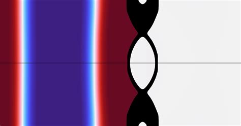 Optimization Formula 的图像结果